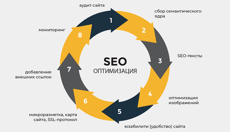 Что такое Tier 1 ссылки и как они влияют на SEO 1711088611